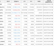 가상화폐 리플 60원 상승한 1,155원에 거래