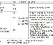 [알림]경향신문사 경력사원을 모집합니다