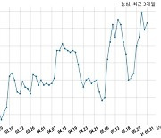 농심, 특별관계자 지분변동