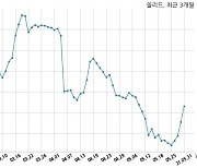 쏠리드, 특별관계자 지분변동