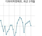 디와이피엔에프, 특별관계자 지분변동