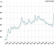 비에이치아이, 특별관계자 지분변동