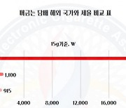 전자담배협회 "머금는 전자담배에 과도한 세금 부과, 법 개정 촉구"