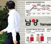 3100억에 팔린 '자산 1조' 남양.."헐값" vs "비싸다"