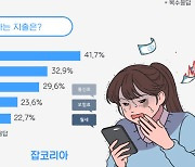 직장인 평균 2주만에 월급 '순삭'..이유는?