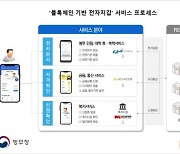 라온시큐어, 병무청과 블록체인 기반 전자지갑 서비스 구축