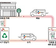 SK텔레콤, 7개 기관과 손잡고 '일회용컵 없는 제주' 만든다