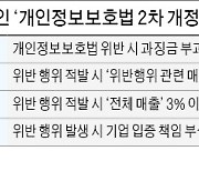 보안사고 신고 의무제, 유명무실하다는데..