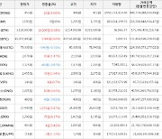 가상화폐 제로엑스 1,290원(+6.17%) 거래중