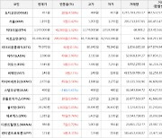 가상화폐 비트코인 0.69% 상승, 제로엑스 5.76% 상승