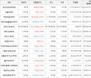 가상화폐 비트코인(+0.65%), 도지코인(+10.98%)