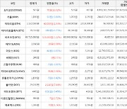 가상화폐 비트코인 43,725,000원(+1.22%) 거래중