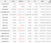 가상화폐 비트코인(+1.16%), 카바(+56.79%)