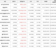 가상화폐 카바 상승세.. 전일대비 +56.55%