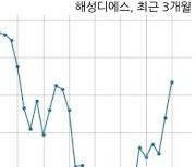 해성디에스, 특별관계자 지분변동