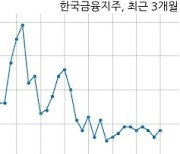 한국금융지주, 특별관계자 지분변동