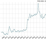 피에스엠씨, 특별관계자 지분변동