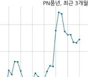 PN풍년, 특별관계자 지분변동