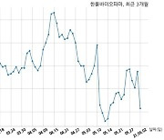 한올바이오파마 자기주식 처분 결정