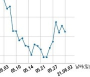 인바이오젠, 특별관계자 지분변동