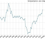 제이알글로벌리츠, 특별관계자 지분변동