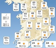 오늘의 날씨 - 오후 (2021년 06월 02일)