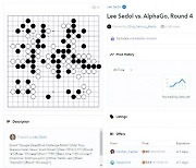 이세돌이 알파고 꺾은 대국 NFT 2억5000만원