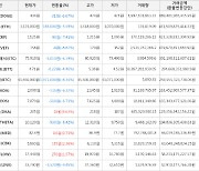 가상화폐 비트코인 -1,971,000원 하락한 43,460,000원에 거래