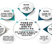 [대학소식] 순천향대, 교육부 대학중점연구소 지원사업에 선정