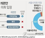 [그래픽] 서울시 조직개편안 주요 내용과 의회 입장