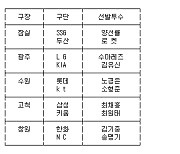 [프로야구] 5일 선발투수