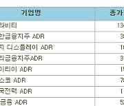 [표]해외 한국 DR(6/4).