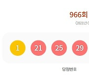 로또 1등 24억원씩..10명 중 9명 '자동 선택' 당첨