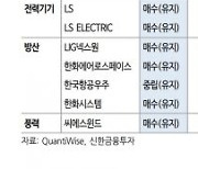 건설기계 업종 비중 확대하라 "하반기 강할 것..톱픽 종목 관심"