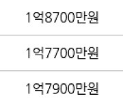 고양 풍동 풍동성원1차2차 37㎡ 1억8000만원에 거래