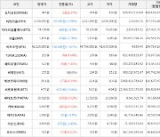 가상화폐 비트코인(-1.67%), 에브리피디아(+9.24%)