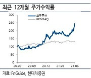 모두투어, 백신 접종 속도에 빠른 회복세 전망