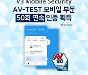 안랩 V3 모바일 시큐리티, 'AV-TEST' 모바일 부문 50회 연속 인증 획득 달성