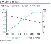 인플레이션과 고금리의 '30년 시대'가 오고 있다