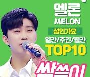 '임영웅 천하X영웅시대 파워' 멜론 성인가요 차트 일간·주간·월간 TOP10 '점령' [★FOCUS]