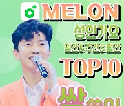 임영웅, 5월 멜론 성인가요 차트 TOP10 싹쓸이..남다른 인기