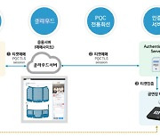 LG U+, 양자내성암호로 공연 티켓팅 서비스 보안 강화