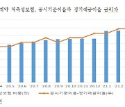 저축성보험 가입자 껑충..정기예금보다 금리 1.2%p 높아