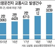 [단독]"노인은 야간·고속도로 운전 못한다"..'조건부 면허' 도입 시동