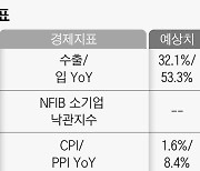 [주간증시전망] 국내 백신 접종률 상승과 미 고용지표 부진에 안심한 시장