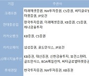 하반기 카카오뱅크·크래프톤 공모 청약 중복청약 금지