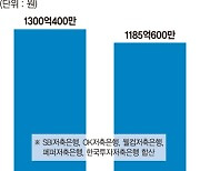 초저금리 장기화에.. 매력 잃은 저축은행 예·적금