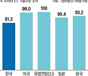 초고속·초신뢰·초정밀 혁신기술.. 2030년 '4대 강국' 도전장 [양자기술 패권전쟁]