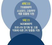 추경 재원은 초과세수 32조..'전국민 VS 선별' 당정은 입장차 [큰 틀 나온 2차 추경]