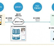 LGU+, '양자내성암호'로 공연 암표거래 막는다